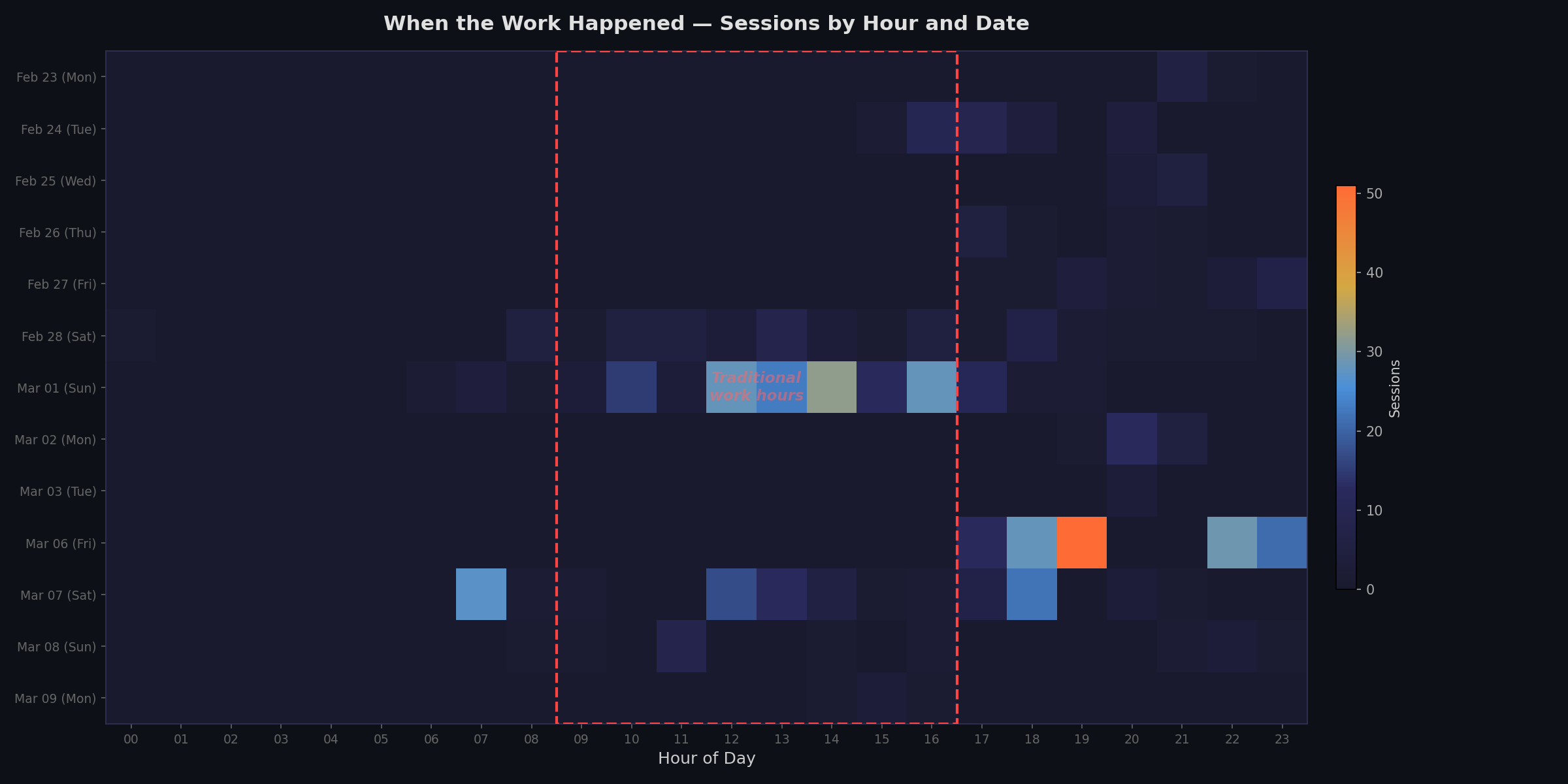 Work hours heatmap showing evenings and weekends